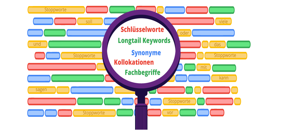 Webtexte beinhalten Schlüsselworte und Synonyme, decken Longtail-Keyword-Phrasen ab, verwenden erwartbare Kollokationen und Fachbegriffe rund das bearbeitete Thema.